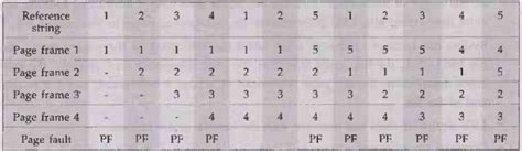 Page Replacement - Memory Management - Introduction to Operating Systems