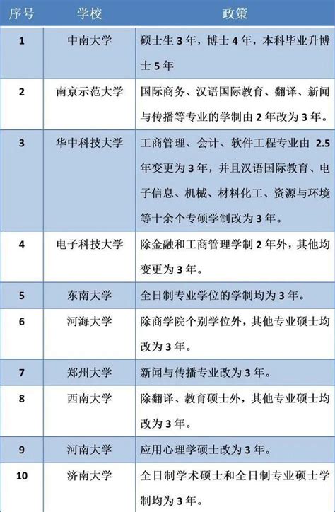 学校各学院积极召开硕士研究生考博动员大会-河南理工大学新闻网