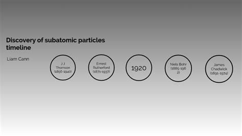 Image result for Subatomic Particle Discovery