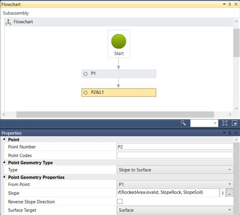 Subassembly Composer Examples 的图像结果