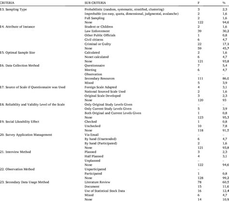 Image result for Methods of Data Collection and Analysis