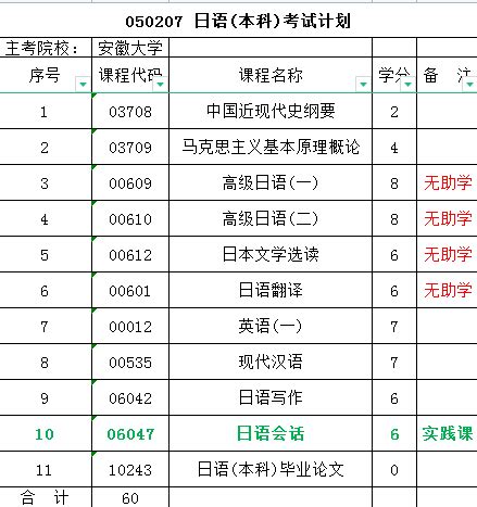 2023年安徽省自考本科日语专业在哪报名？考试科目+最新报考流程一览表|中专网
