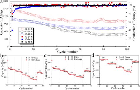 Image result for NiSO4 NaOH H2O2