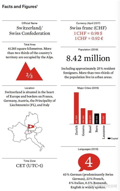 瑞士留学全攻略！ - 知乎