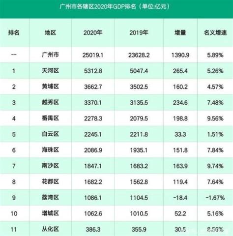 陆丰市2020GDP_2020年中国省市人均GDP排名 广东仅排第六,福建太令人意外_GDP123网