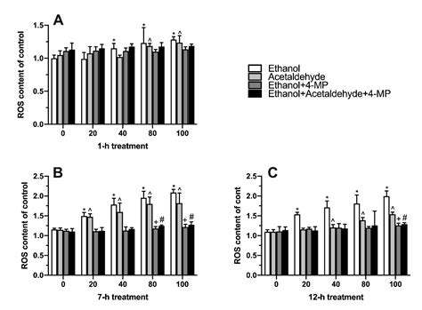 Protective Effects of Several Common Amino Acids, Vitamins, Organic ...