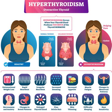 Thyroid Health Monitoring with TSH Test Kit - Lab-Verified | Home Health UK