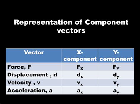 Vector Components 的图像结果