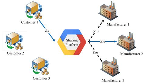 Entropy-Maximization-Based Customer Order Allocation of Clothing ...