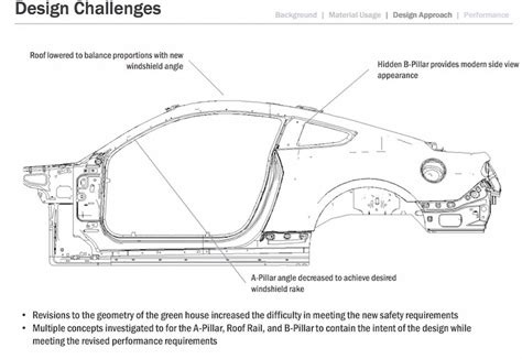 Image result for Engineering Explained Mustangs