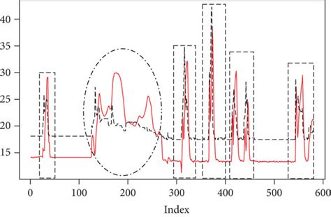 Image result for Throttle Position Rate