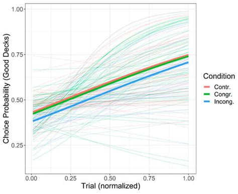 Normatively Irrelevant Affective Cues Affect Risk-Taking under ...