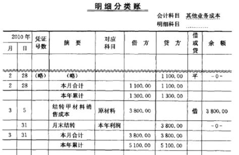 支付货款的时候，去掉零头支付的，这么做会计分录？