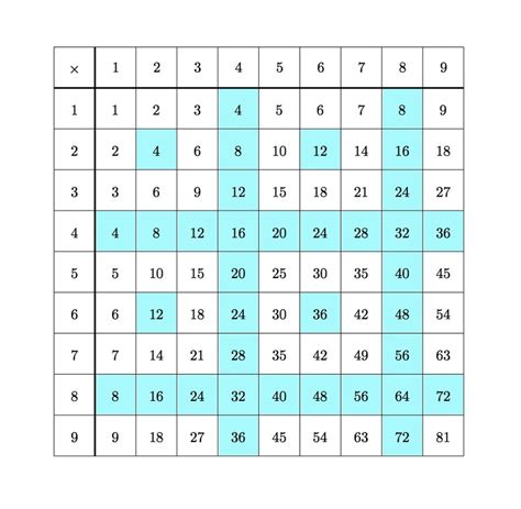Multiple Object Tracking Python に対する画像結果