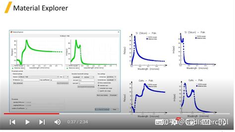 Lumerical Simulation 的图像结果