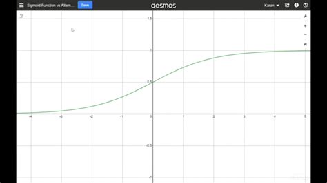 Image result for Maximum Likelihood Estimation in Logistic Regression in Python