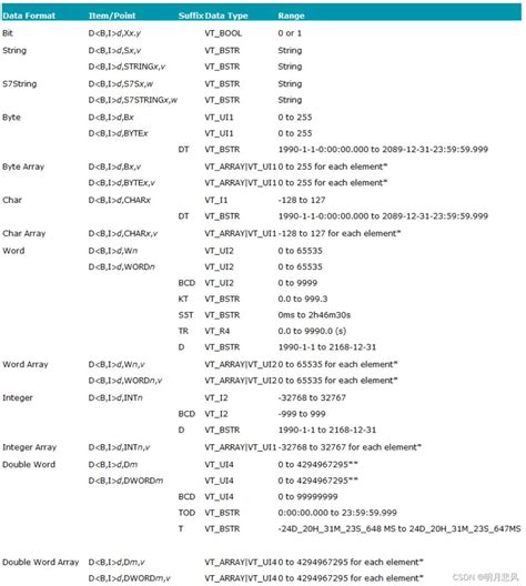 Intersoft Tutorial 的图像结果