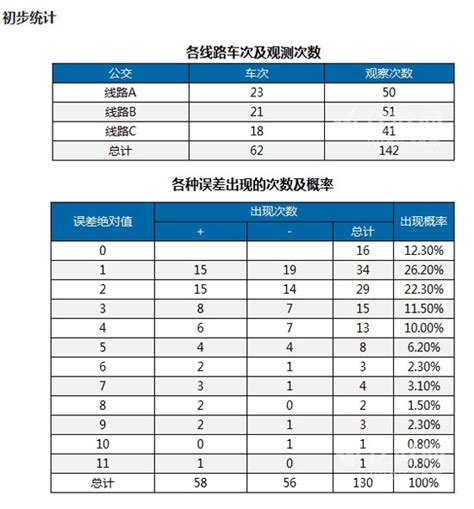 上海公交车时刻列表-