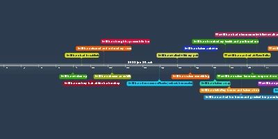 19h 20min, jun 25, 2022 y - We will have eaten ice cream, crepe or ...