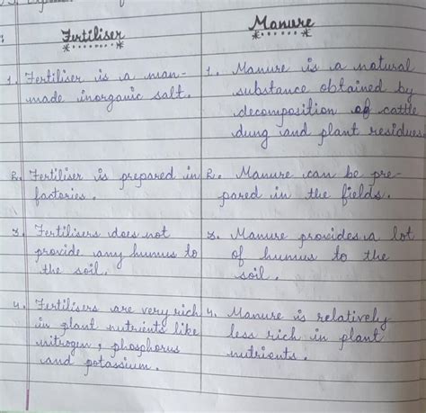 say some difference between fertilizers and manure - Brainly.in
