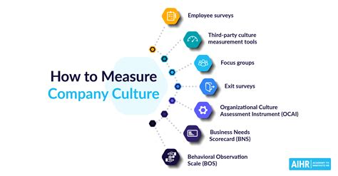 Measurement Of Organizational Culture