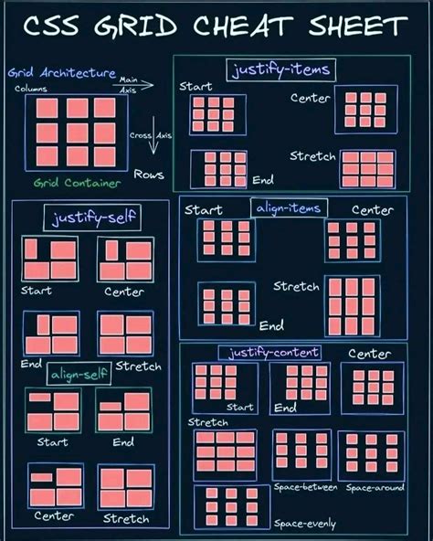 Web Developer HTML CSS JavaScript 的图像结果