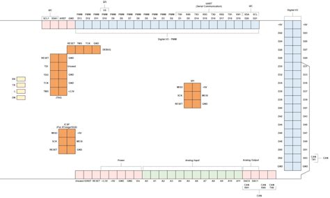 Image result for Arduino Due Programming