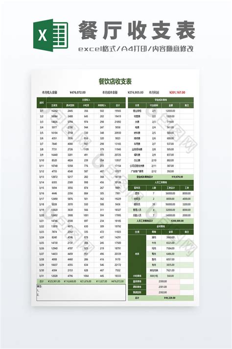 公式自动化餐厅收入支出明细收支日报表下载-包图网