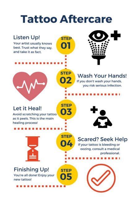 https://img.yumpu.com/55277122/1/500x640/tattoo-aftercare-infographic.jpg