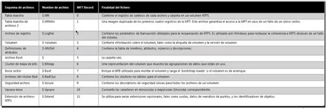 Master File Table in Python 的图像结果