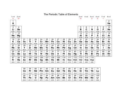 printable periodic tables activity shelter - large print periodic table ...