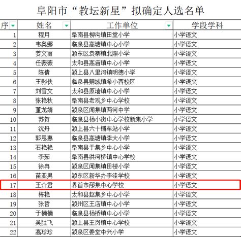 名单公示：涉及界首几十名教师！快看看有你认识的吗？_阜阳市_新星_评选