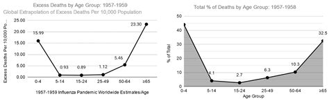 Defusing COVID-19: Lessons Learned from a Century of Pandemics