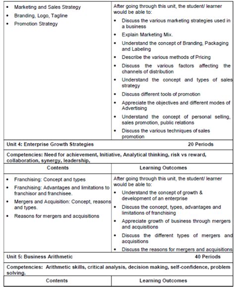 Entrepreneurship 12th File 的图像结果