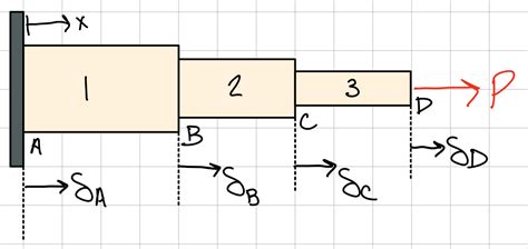 Axial Loading 的图像结果