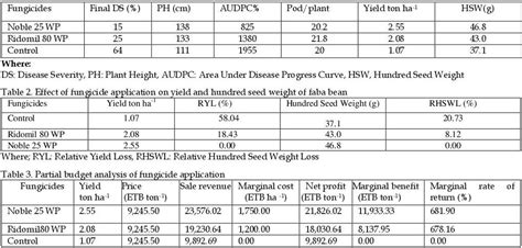 Journal of Agricultural Research Advances - JARA