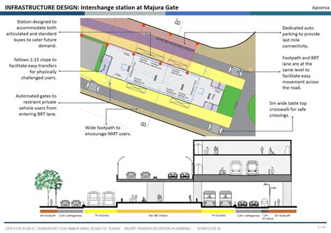 DPR for Public Transport in Surat | CEPT - Portfolio