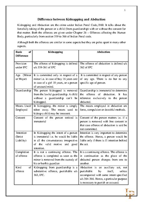 Difference between Kidnapping and Abduction (IPC,1860) Law Notes - 1 ...
