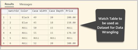 Image result for Data Wrangling Using SQL Freecodecamp