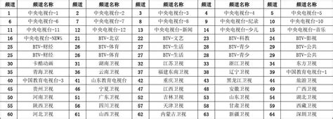 怎么选购收音机？ - 知乎