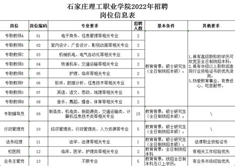 公告 | 石家庄理工职业学院2022年招聘50名工作人员_建设_河北省_单位