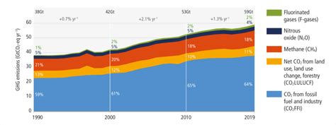 IPCC Assessment Report 2022: Mitigation of Climate Change – Institute ...