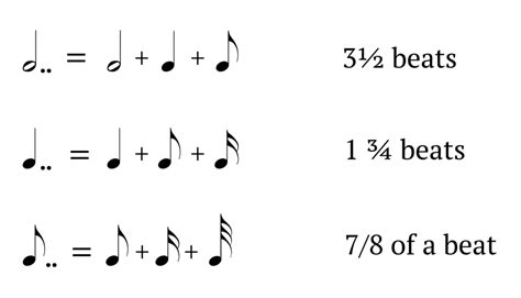 Image result for How to Count Dotted 8th Notes