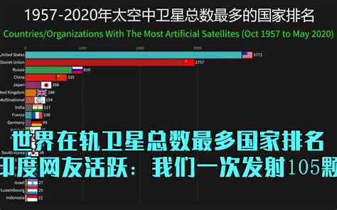 2022世界各国航母数量排名一览表_五大强国海军实力排行令人意外-科学探索-小毛驴