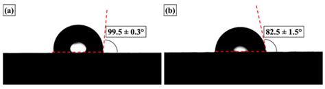 Preparation of Sol-Gel Derived Anticorrosive Coating on Q235 Carbon ...