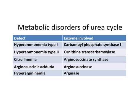 Urea Cycle | Energetics of Urea Cycle | Regulation of Urea Cycle | Metabolic disorder of Urea ...