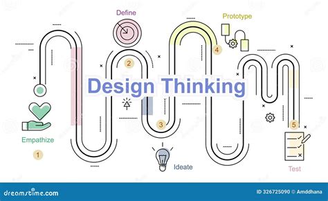 Design Thinking Infographic 的图像结果