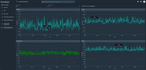 Image result for What Is Real-Time Machine Monitoring Data