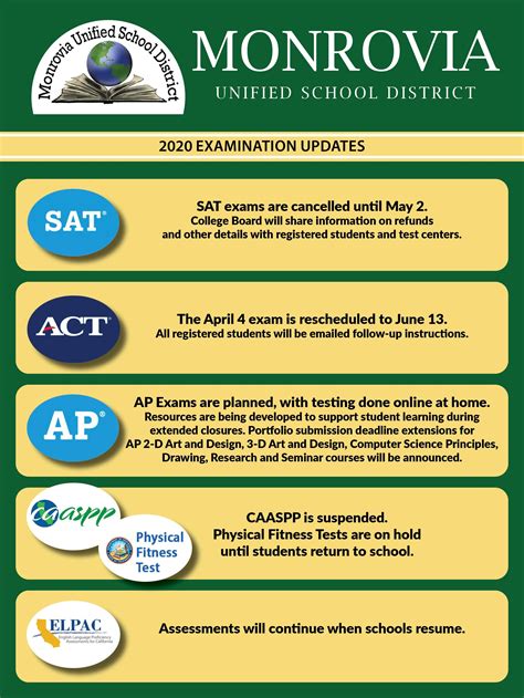A Message from Monrovia Unified School District: 03/24/2020 | Monrovia ...