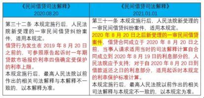 Six Monitoring Problems Arising under Folk-Lending [minjian jiedai-民间借贷 ...